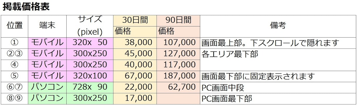 月120万PV+の競馬関連サイトに広告を掲載します 【ピーク月間190万PV、利用者数7万人、検索流入12万】 イメージ3