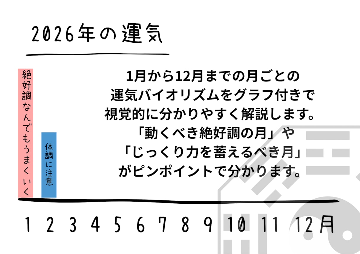 あの人との今後の流れ導き出します 彼の気持ち、相性、2人の今後の流れ イメージ6