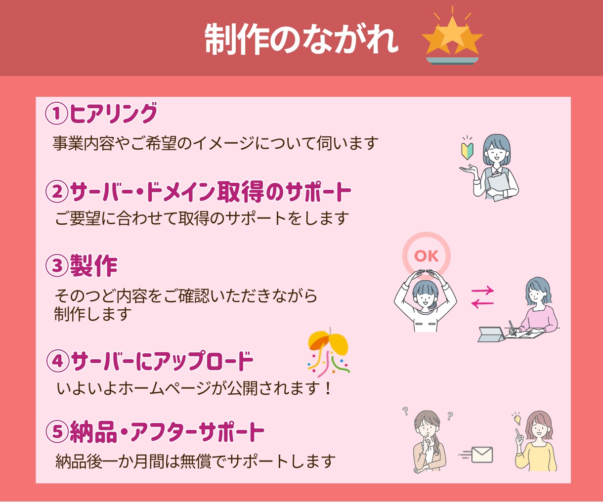 オリジナルデザイン✨格安でホームページを作成します ワードプレスでHPを作成☘️初めての方も安心の修正回数無制限 イメージ4