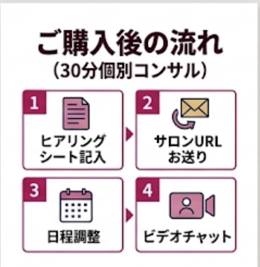 現役3店舗オーナーがHPBの改善点ズバッと教えます 業界歴20年のプロが診断！今の掲載プランのまま予約を増やす技 イメージ7