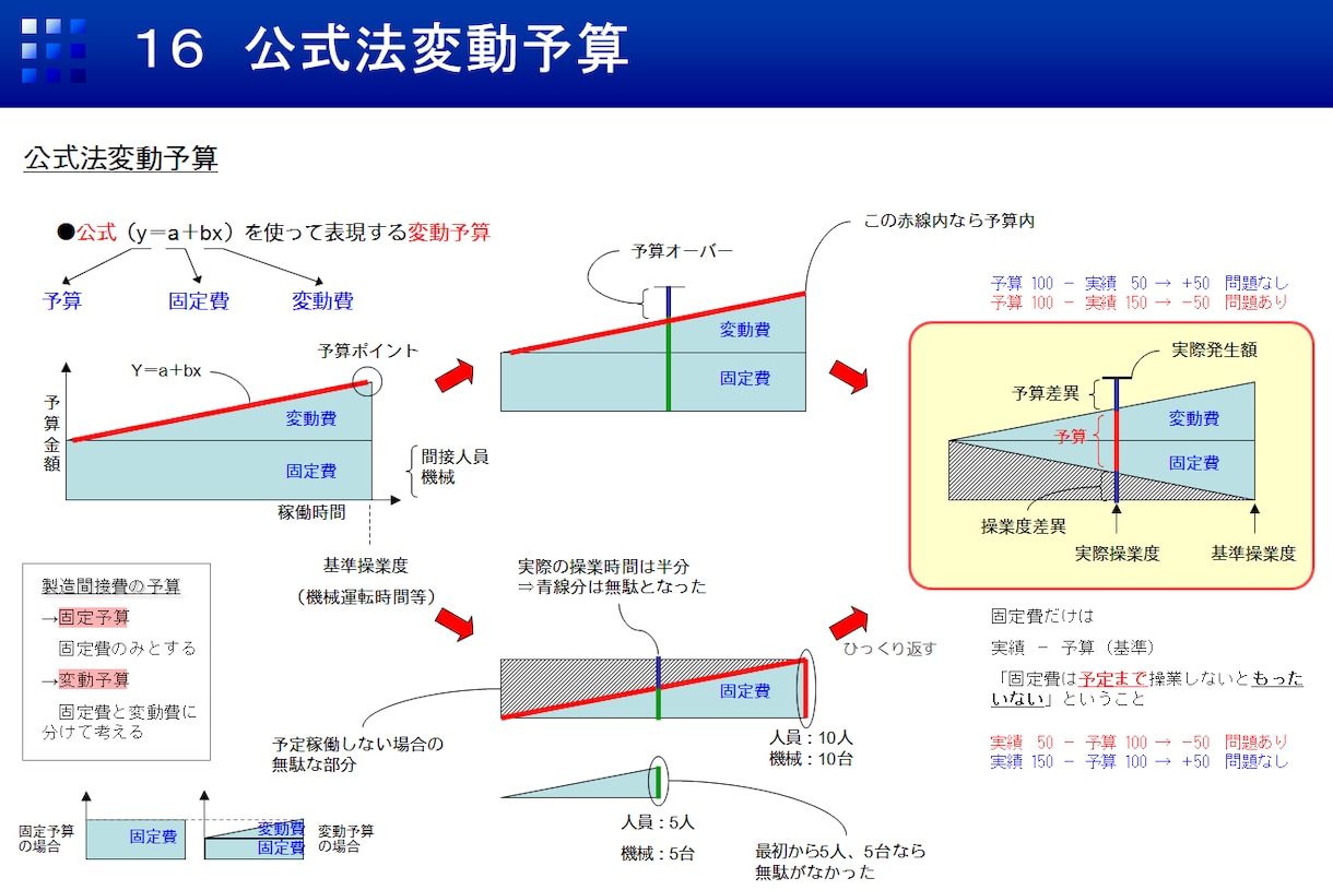 情報を整理しスッキリ理解、正しい判断を促します ■文章から図解資料作成します■ イメージ3