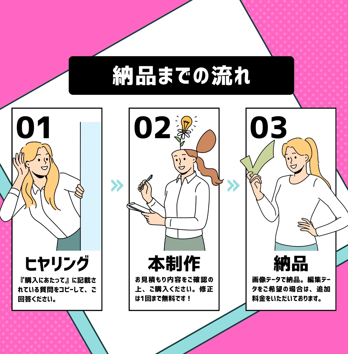 X図解作成⭐︎伝わる投稿を作ります 文章だけでは伝わりにくい内容を”図解で分かりやすく！” イメージ4