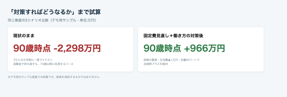 家計管理できるClaude用AIスキル渡します 明細を渡すだけ。固定費見直しからライフプラン表まで イメージ4