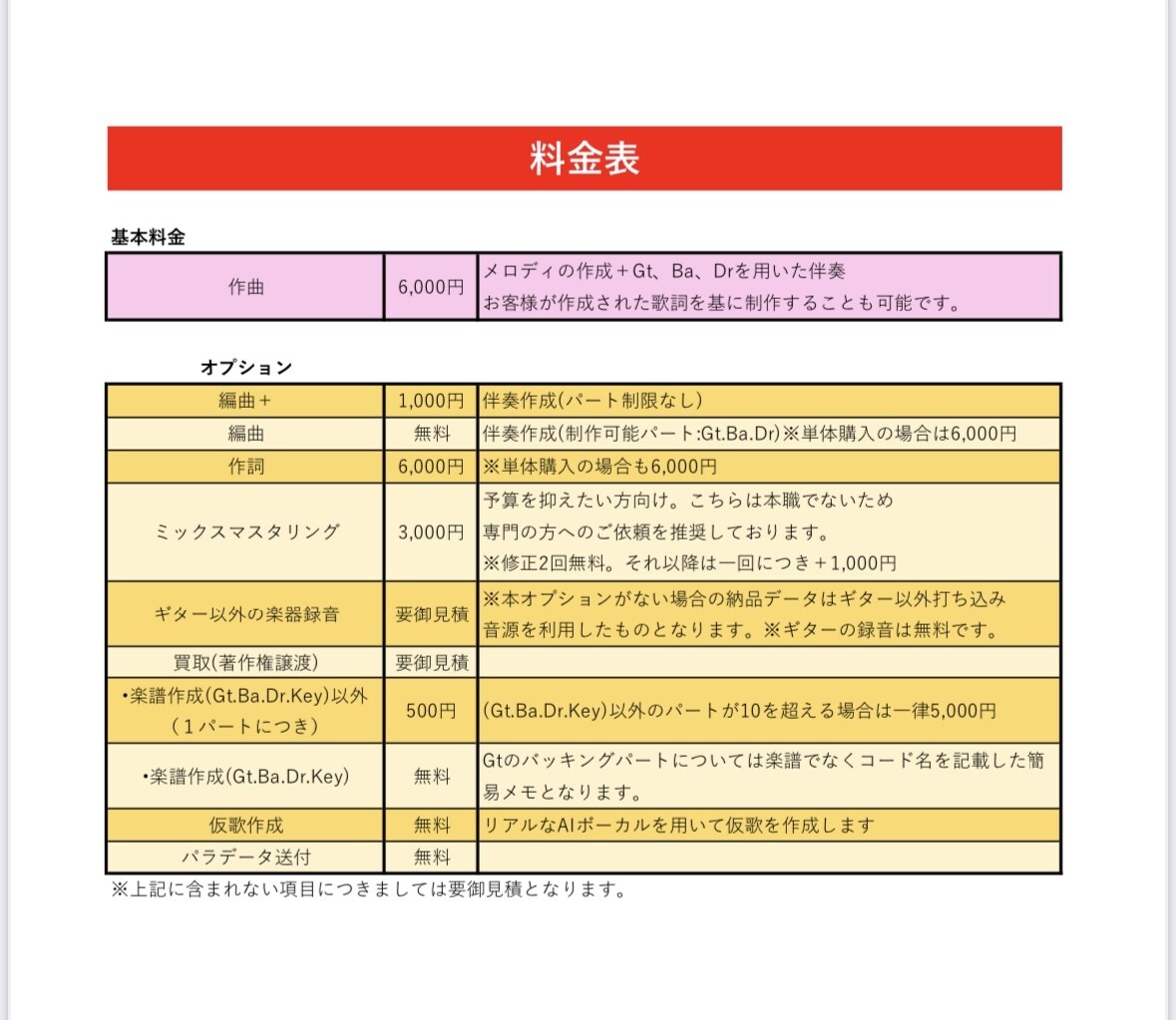 先着1名限定価格！ ★MV4万実績★楽曲制作します サンプル3案無料！しかも修正無制限！ イメージ2