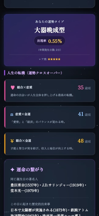 占いをWebアプリに。「自動鑑定サイト」を作ります 複雑な計算を全自動化。「あなた専用の鑑定システム」構築 イメージ8