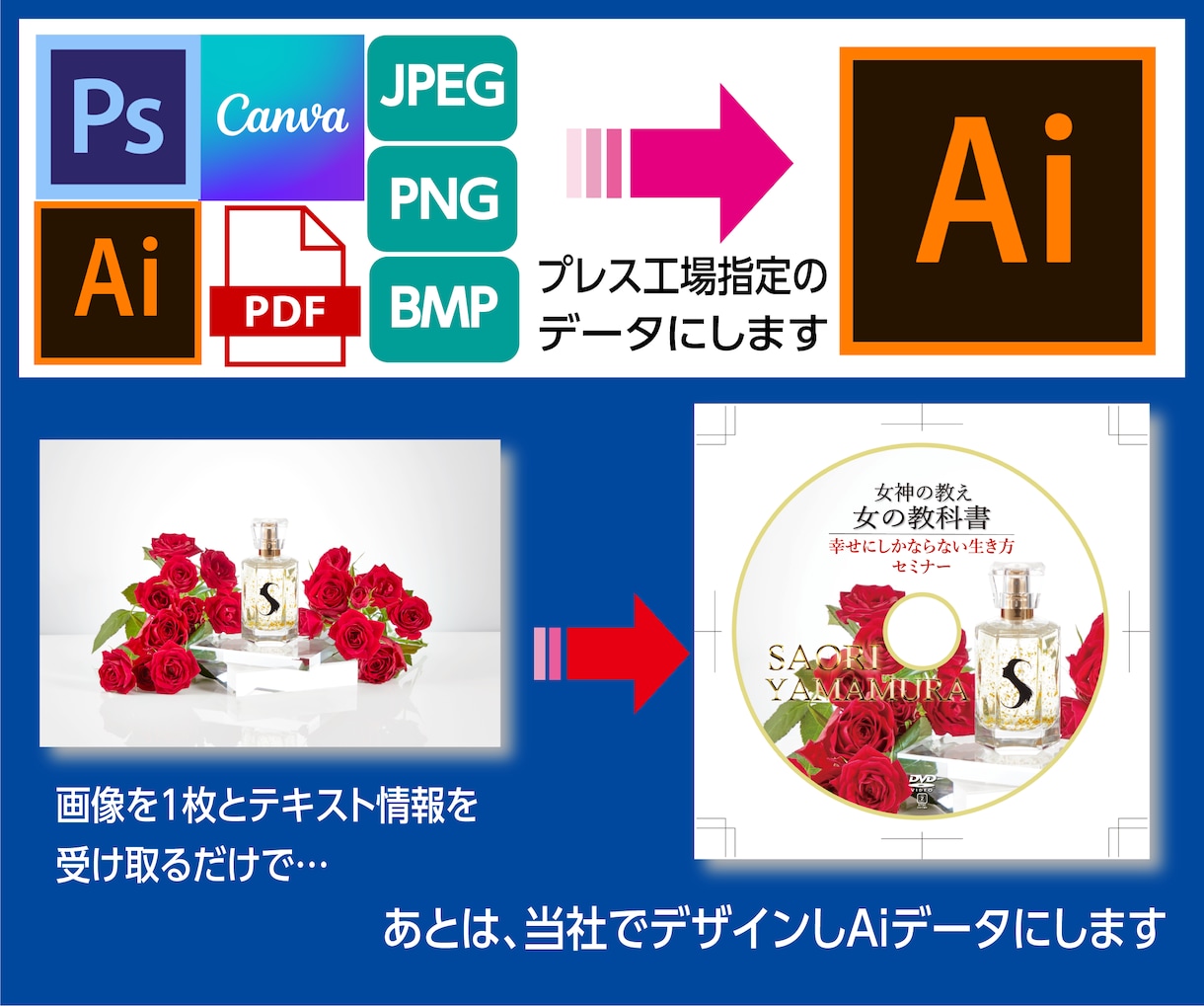 プレス用レーベルのデザイン修正・データ変換します ★プレス工場用入稿データを丁寧にサポートします！★ イメージ2