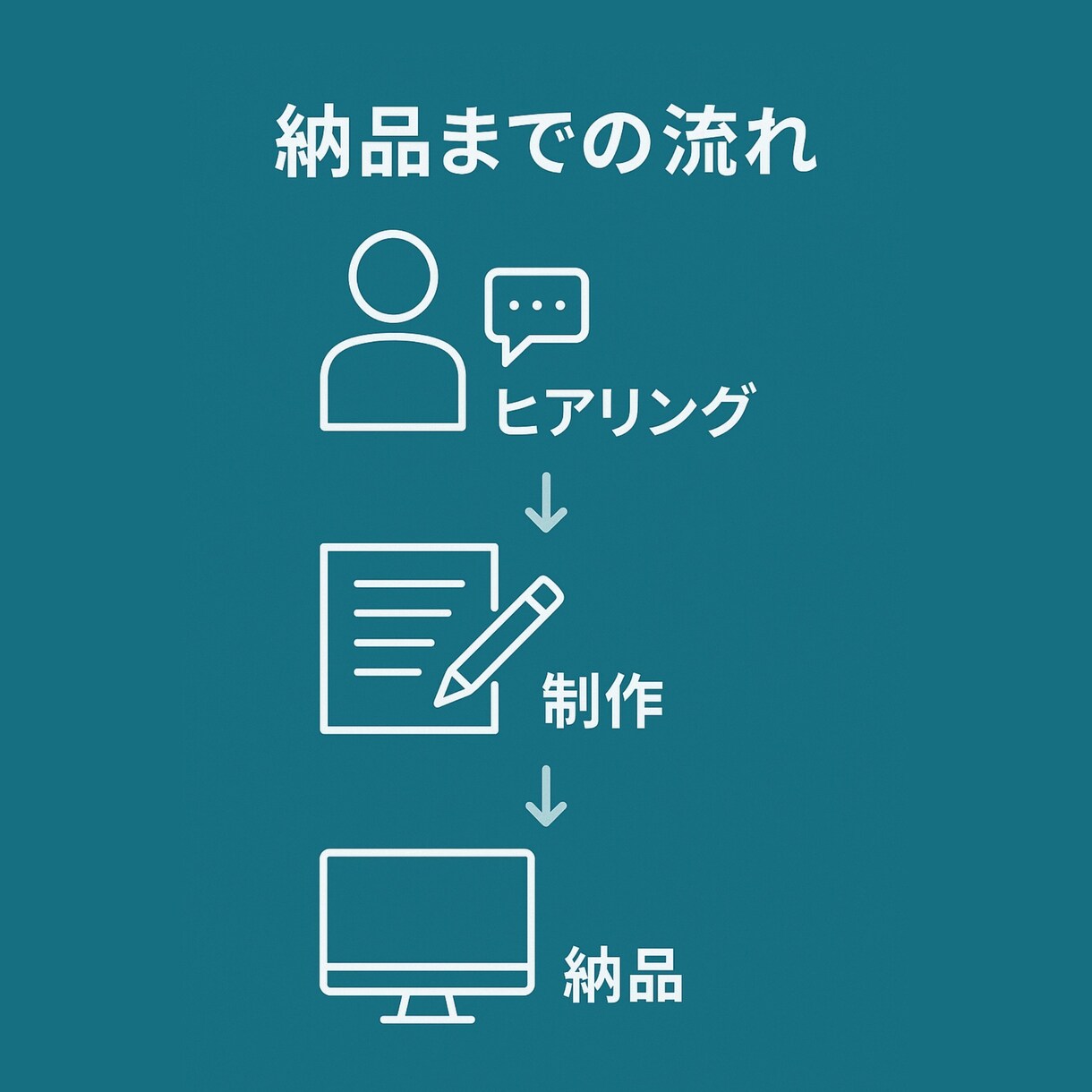 あなたの商品が欲しいに変わるストーリー制作します ヒアリングシートで魅力を引き出すセールスコピー作成 イメージ3