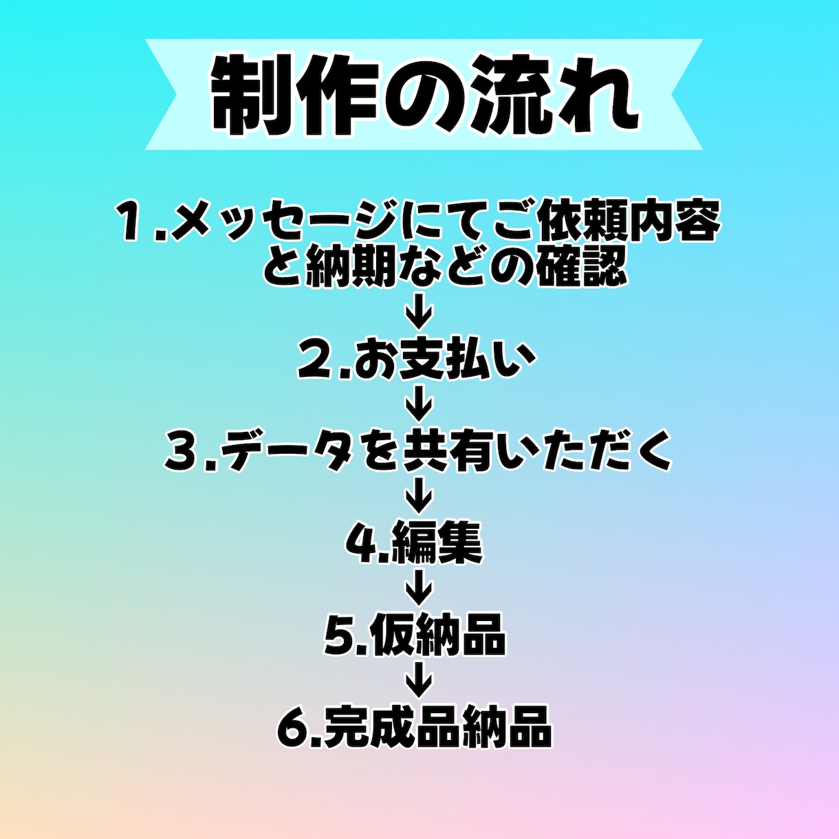 安くて簡易的な切り抜き動画を作ります 2本3000円で安く切り抜きを行ってます！ イメージ4