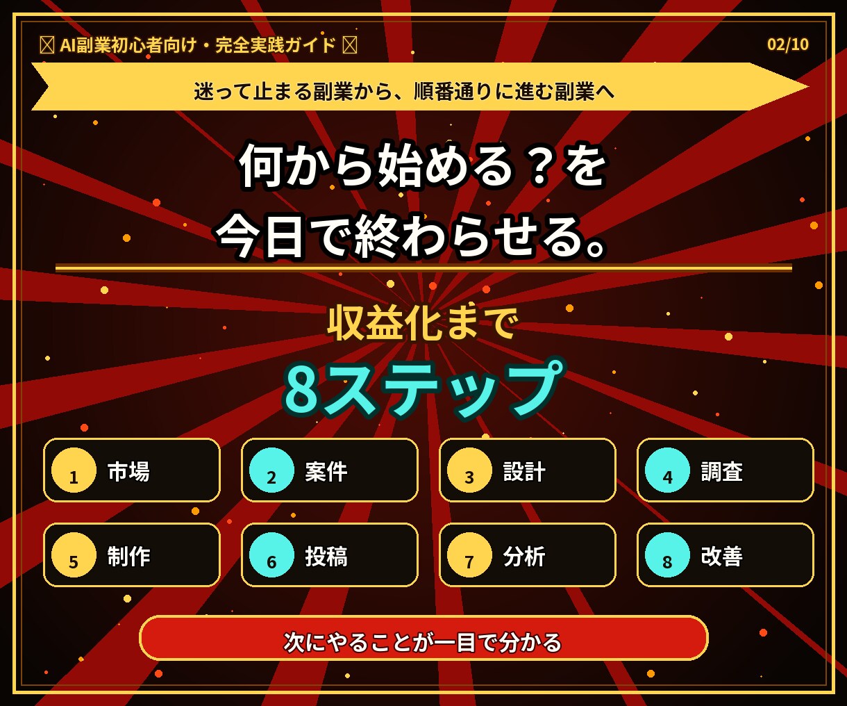 初心者向けTikTok転職アフィリ攻略法を教えます 1日30分実践でゼロから収益化を目指す実践テンプレ付き教材 イメージ2
