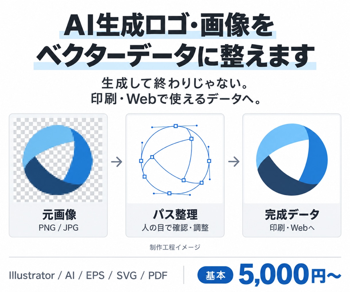 AI生成ロゴ・画像をベクターデータに整えます Illustratorでパスを整理。印刷・Web用途へ イメージ1