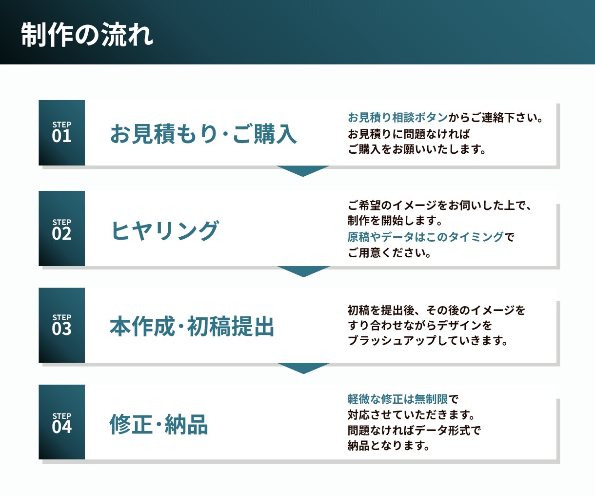 選ばれる美容資料｜図解スライド制作します プレゼン資料や提案書もお任せください！10枚5,000円~ イメージ4