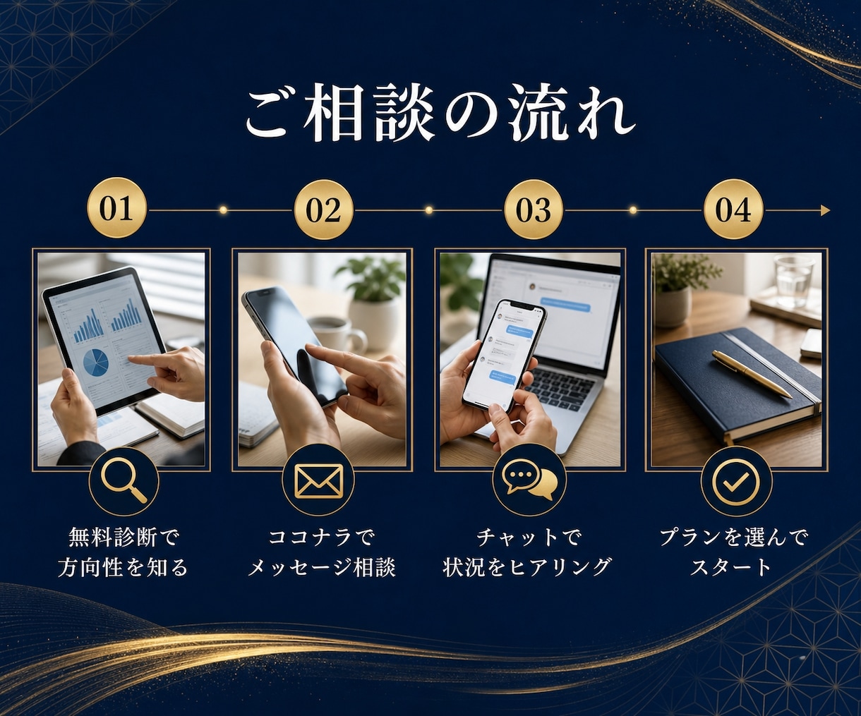 AI副業の始め方を初心者専門のプロが徹底伴走します 顔出し不要・チャット完結。24時間以内に返信します イメージ4