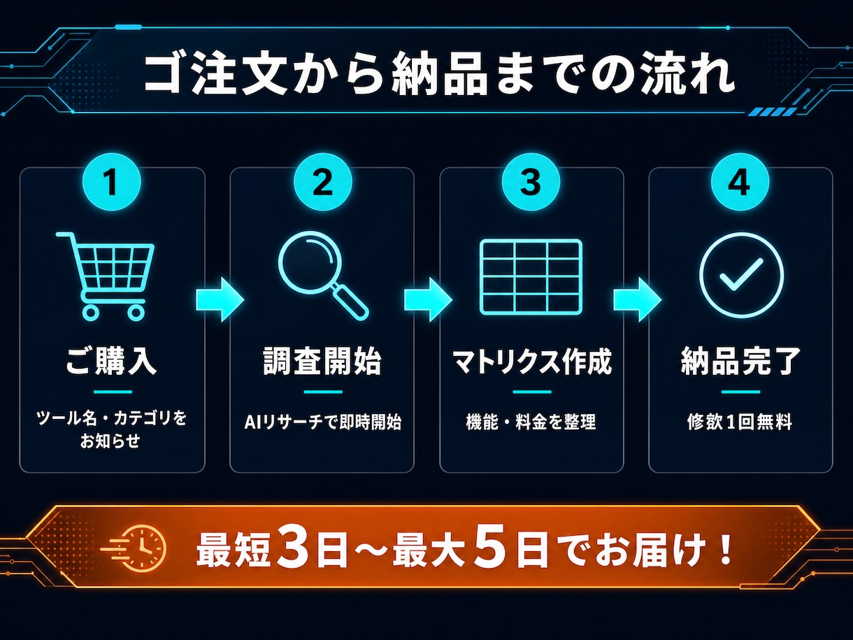 SaaS・ITツールのベンチマーク調査しますます BtoB特化！市場動向＆最大5社の機能比較マトリクスを作成。 イメージ4
