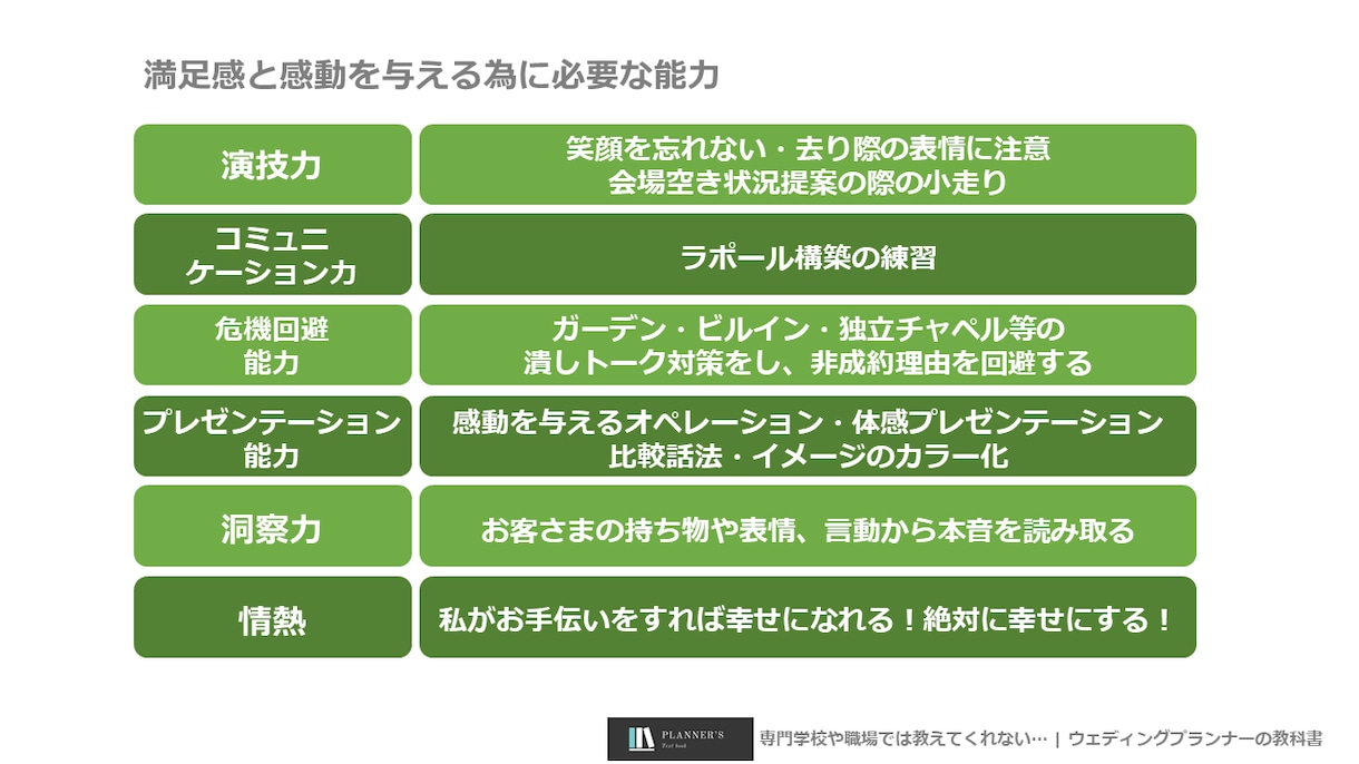 婚礼新規セールス 成約率UPノウハウを伝授します 約30,000文字のPDF資料を送ります イメージ4