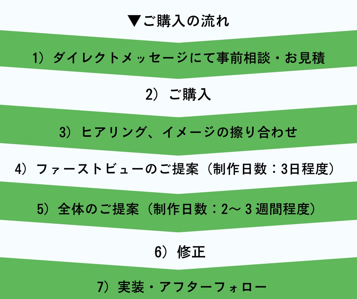 集客を考えた海外風LPを制作します デザイン〜構成〜実装までワンストップ｜5万円〜 イメージ4