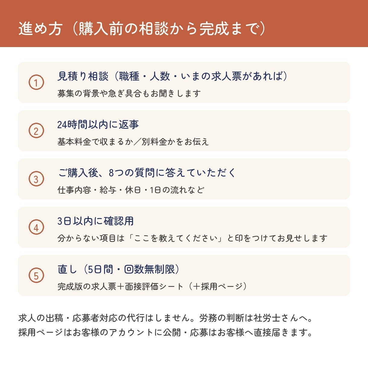 応募が来ない求人票を社長のお話から書き直します 実態どおりの求人票に。採用ページ1枚もセット可 イメージ4