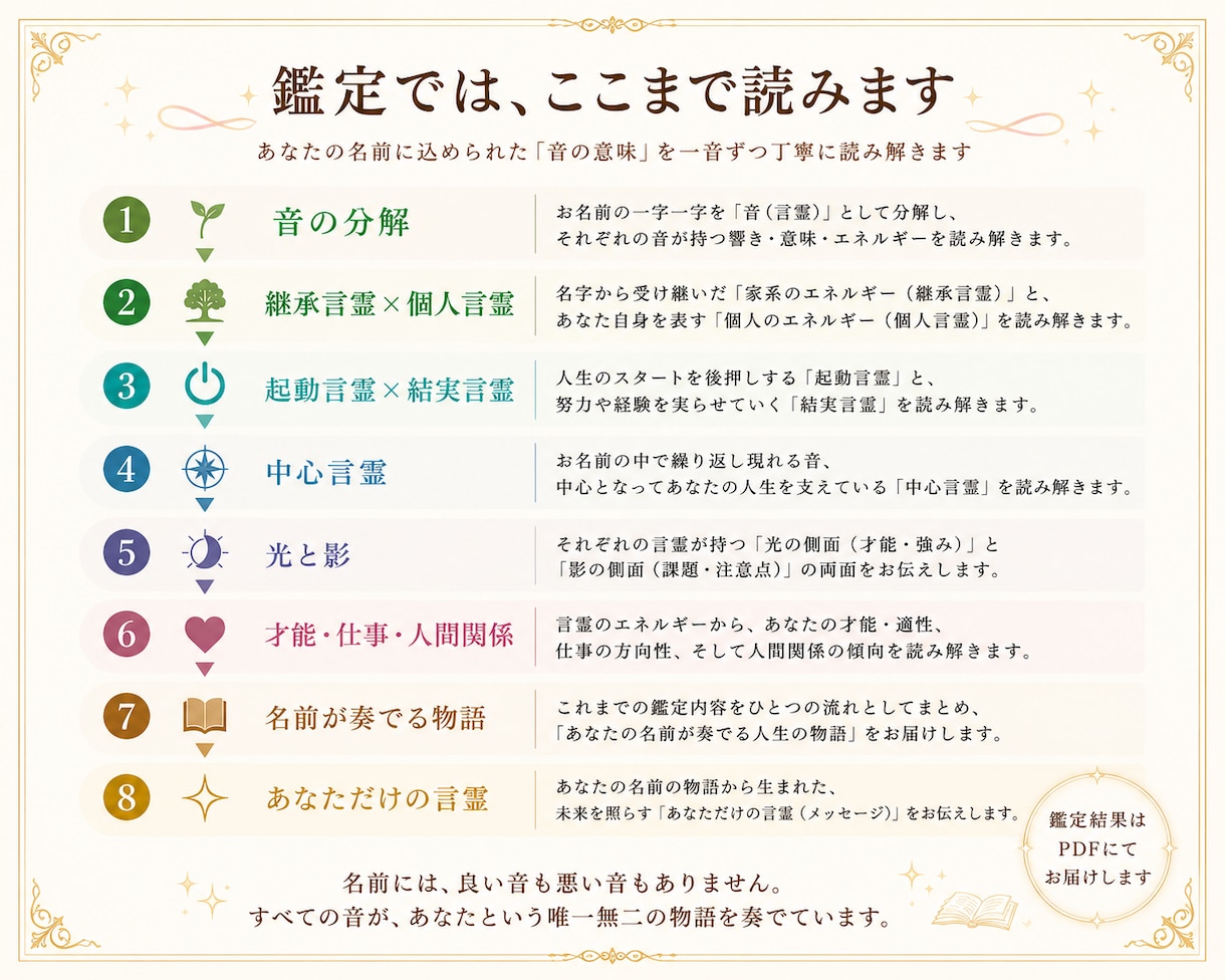 名前の言霊からあなたの本質と進む道を鑑定します 名前は一生聞き続ける響きがある、名前にはドラマがある イメージ2