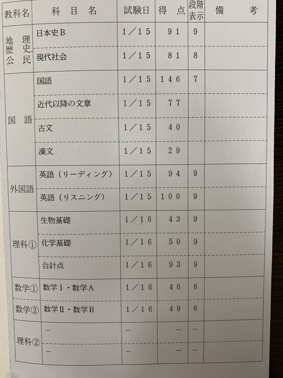 大学受験生向け英語の勉強法相談します 共通テスト英語97%、TOEIC880点がアドバイスします！ イメージ1