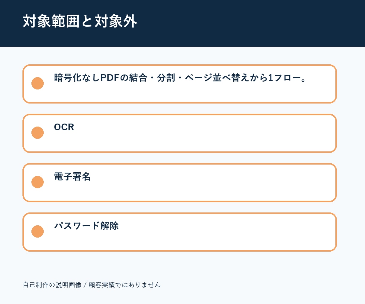 PDFの結合・分割・並べ替えを自動化します 定型PDF作業をドラッグ操作できる形に整理 イメージ3