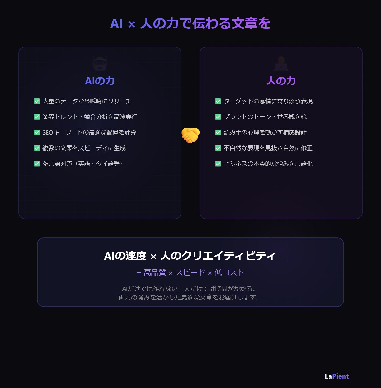 AI活用でLP・HPの文章を作成します 集客につながるセールスコピーをAI×プロの視点で制作 イメージ5