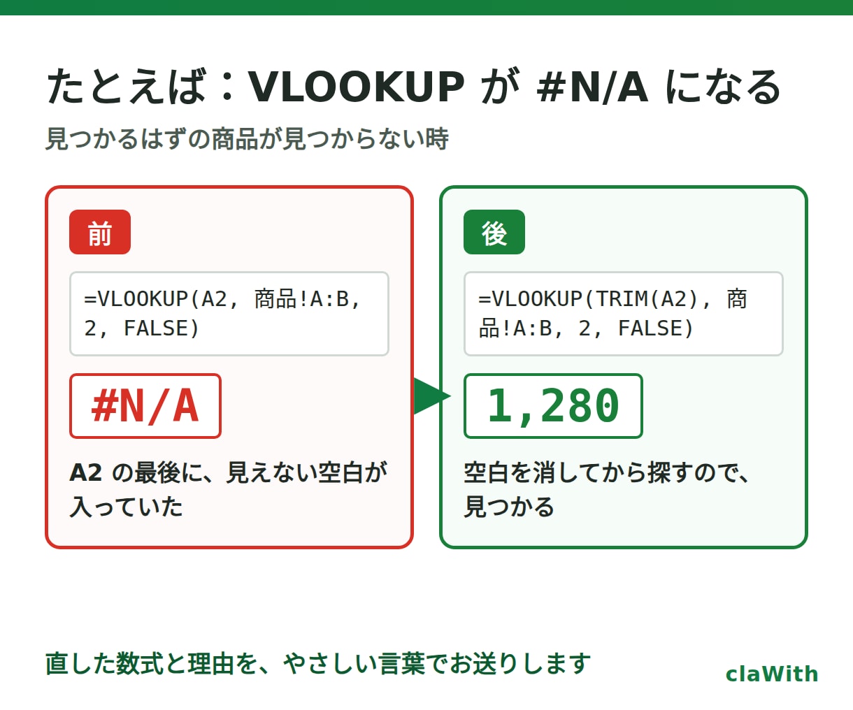 Excel・スプレッドシートの数式エラーを直します #N/A・VLOOKUP・QUERYも、当日〜翌日にお届け イメージ2