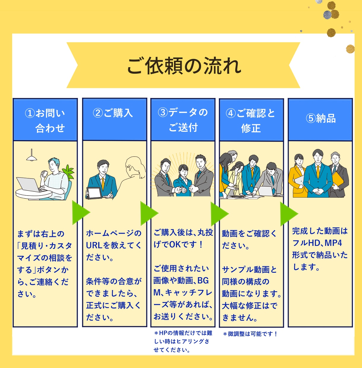 丸投げOK！ホームページを動画化します 【ココナラ限定】丸投げOK！プロが作る企業PR動画 イメージ3