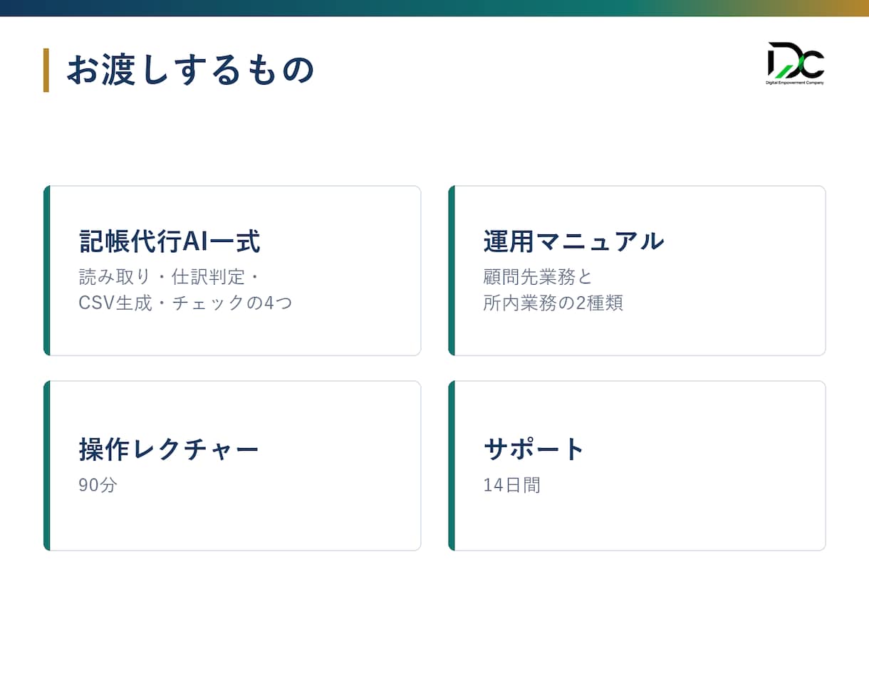 1,000円｜記帳のAI化を30分で診断します freee・MFの画面を共有し記帳のAI化を30分で診断 イメージ4