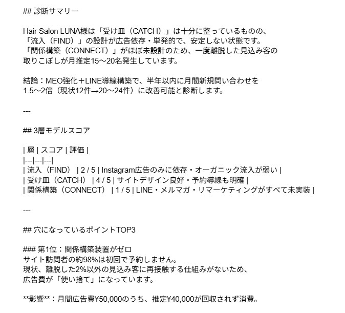 あなたのHP・SNS集客できない理由診断します HP制作110社の知見｜集客の穴をレポートで可視化 イメージ4