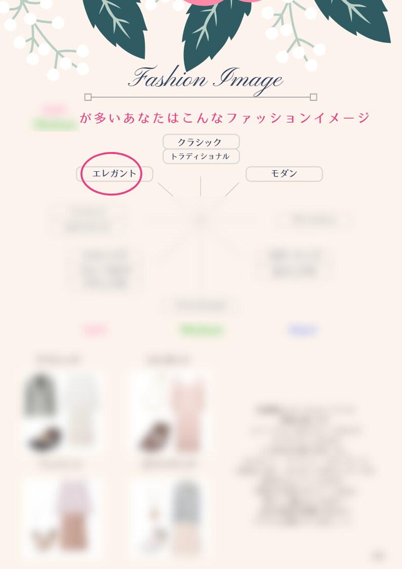 骨格診断・顔タイプ診断であなたの魅力をアップします あなただけの診断書を作成！10ページ以上のボリューム！ イメージ3