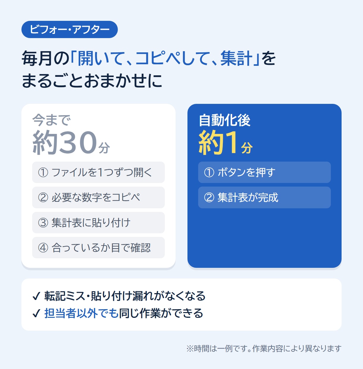 Excel・Pythonで面倒な集計を自動化します 介護事業の現場を知る担当者が、手作業をラクにします イメージ2