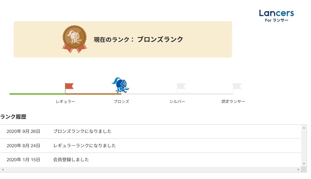 ランサーズで初案件獲得!ぼくがしたことお教えします 本格稼働でわずか1ヶ月で案件獲得した実体験からお伝え イメージ1
