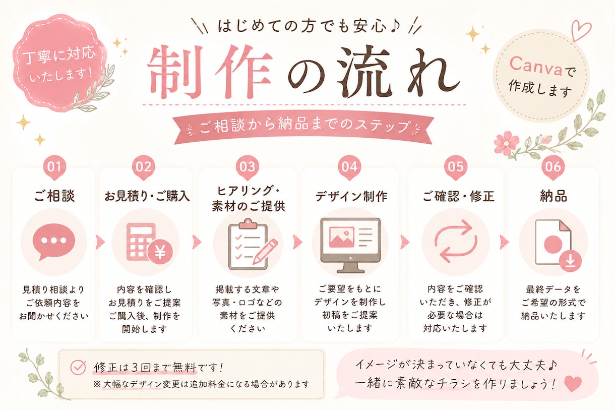 Canvaでおしゃれなチラシ作成します 修正回数相談OK！丁寧に対応いたします イメージ2