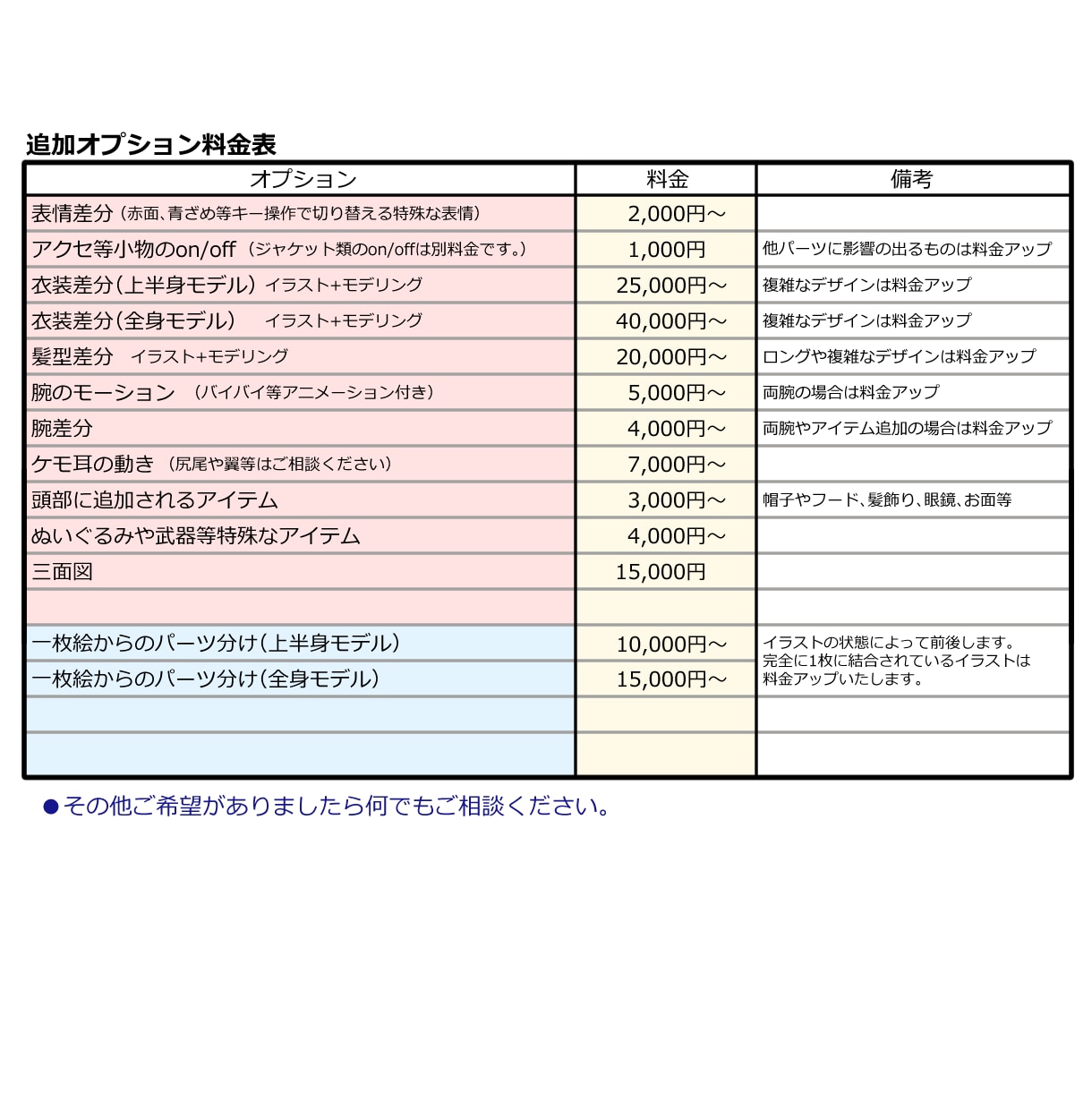 イラスト+Live2Dモデリング全工程制作します ハイクオリティーVTubeStudio対応モデル イメージ3