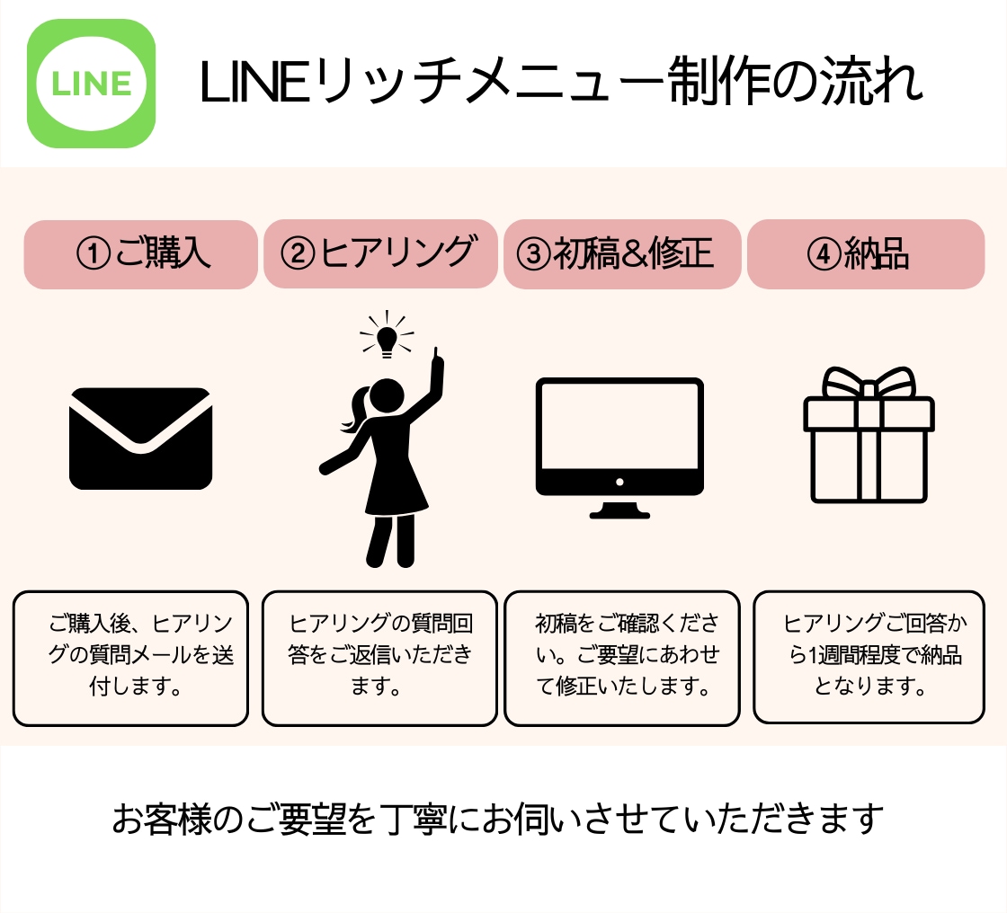 お洒落なLINEリッチメニューを制作します お洒落で集客につながるLINEリッチメニュー イメージ2