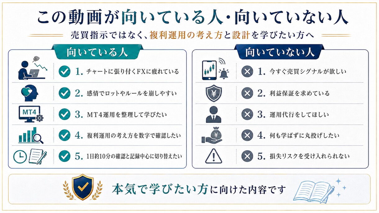 1日約10分で続けるFX複利運用の設計図を届けます 260時間超、6年分を検証。現在も自己資金で運用中 イメージ8