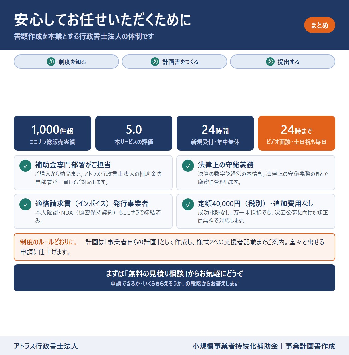 小規模事業者持続化補助金計画書を専門家が作成します 24時間対応/高品質な事業計画書/補助金担当部署が対応 イメージ15