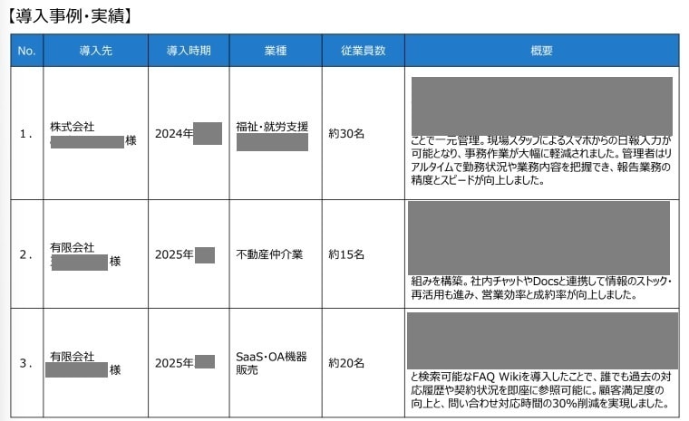 デジタル化・AI導入補助金の疑問すべてお答えします 【初めてでも安心】応用情報技術者 の有資格者が万全のサポート イメージ5