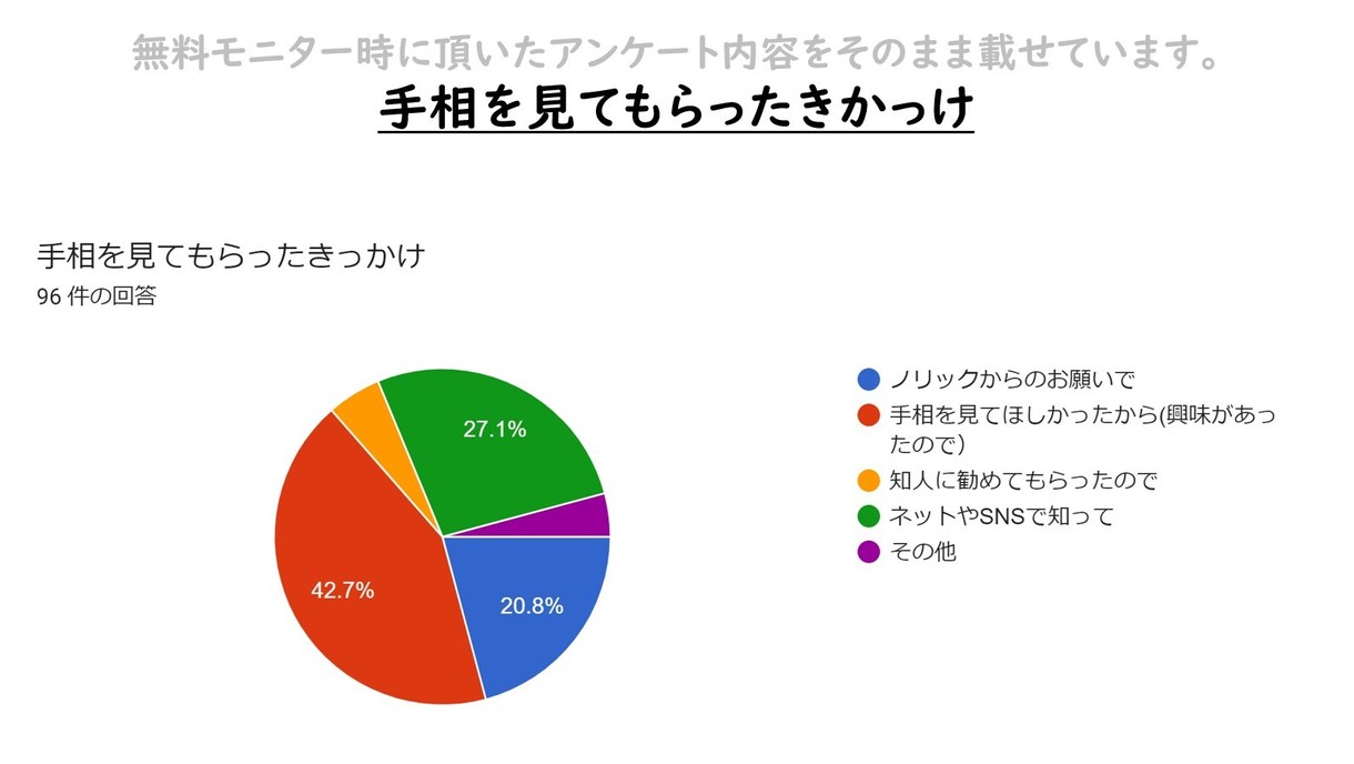 ノリックがあなたの手相を15分の動画でお伝えします 手相を見るコツや会話が弾む手相の基本知識もお伝えします イメージ6
