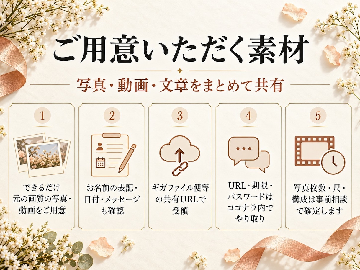 選べる結婚式オープニングやプロフィールを作ります 写真と想いを映像に。相談シートで初めてでも安心 イメージ9