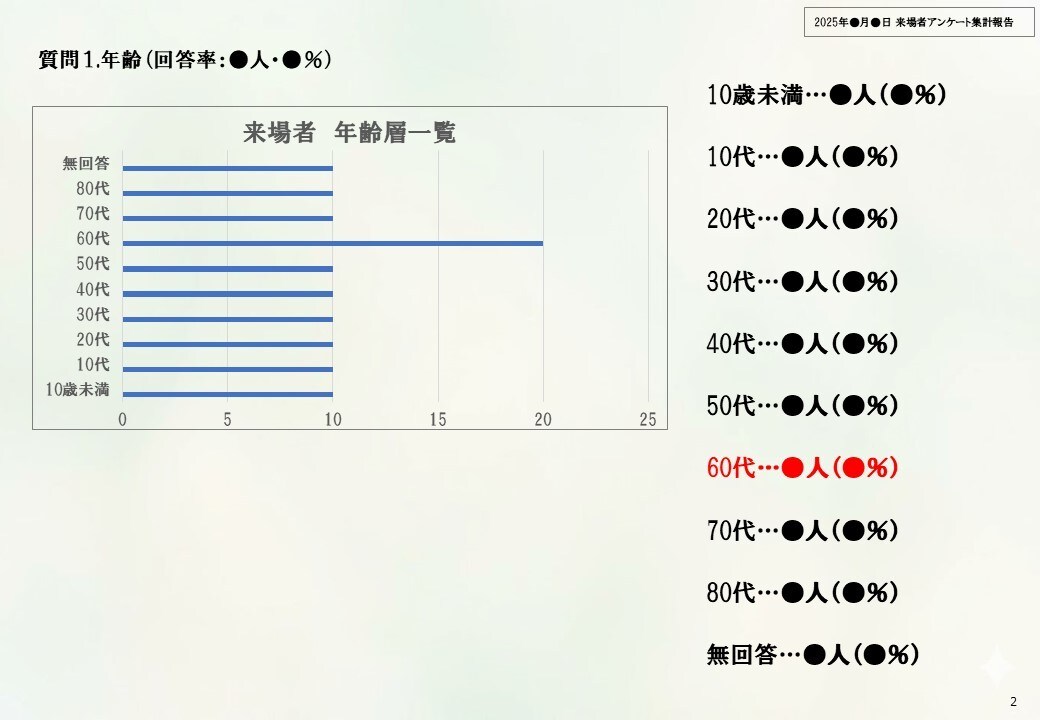 パワーポイント資料作成・データ整理をします 「資料作成に時間がかかる・データ整理が苦手」そんな方へ イメージ5