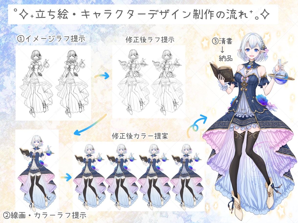 商用OK！立ち絵/アイコン/サムネなど描きます ラフまで修正無制限◎納得のいくイラストに仕上げます！ イメージ5