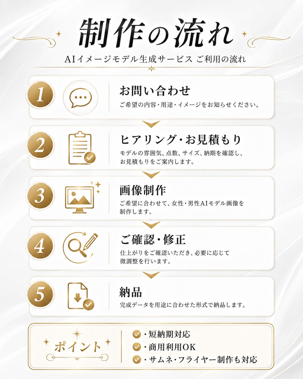 イメージモデルを生成します あなただけのオリジナルイメージモデル生成 イメージ2