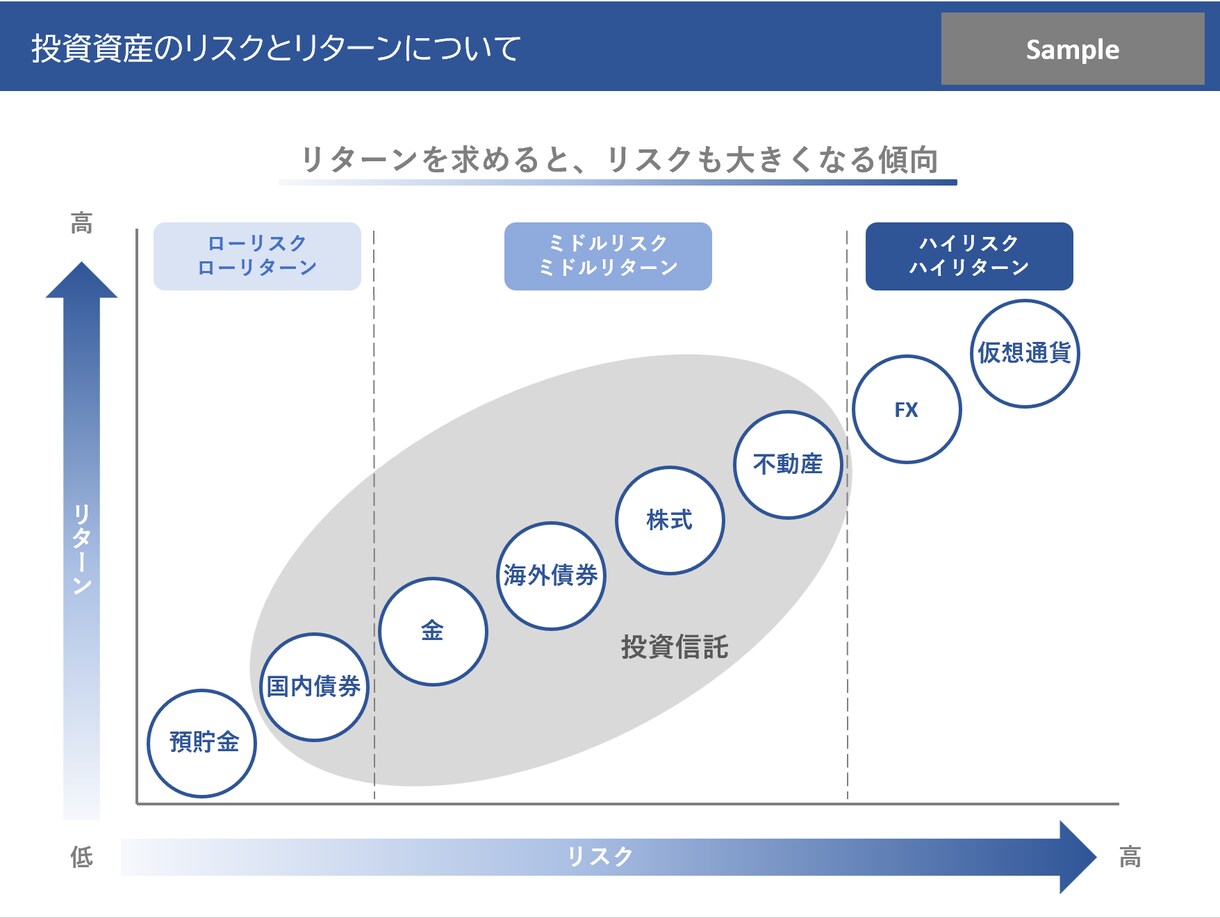 見やすく、わかりやすいプレゼン資料を作成します どんな資料も目的に応じて、わかりやすく作成します イメージ3