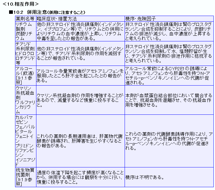 服用しているお薬の詳細を教えます 副作用や飲み合わせなどが知りたいかたにオススメです。 イメージ2