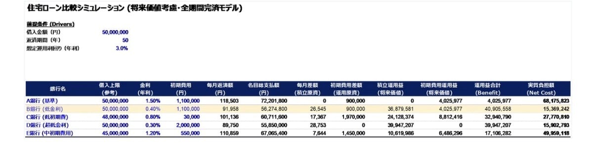 運用益を加味した住宅ローン比較エクセル配布します 金利や初期費用差とその運用益まで加味した比較が簡単にできます イメージ1