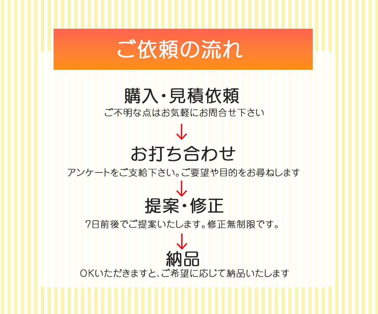 3案提案☆コンセプト重視のロゴを制作します デザイナーが思いを込めたロゴ制作致します。丁寧・親切・迅速☆ イメージ9