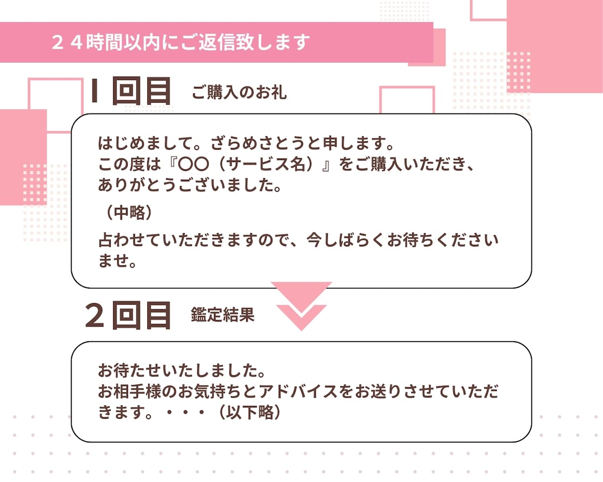 詳細一切不要でお相手様の現在のお気持ちを占います おふたりの現状から、あなた様がやるといいことをお伝えします イメージ8