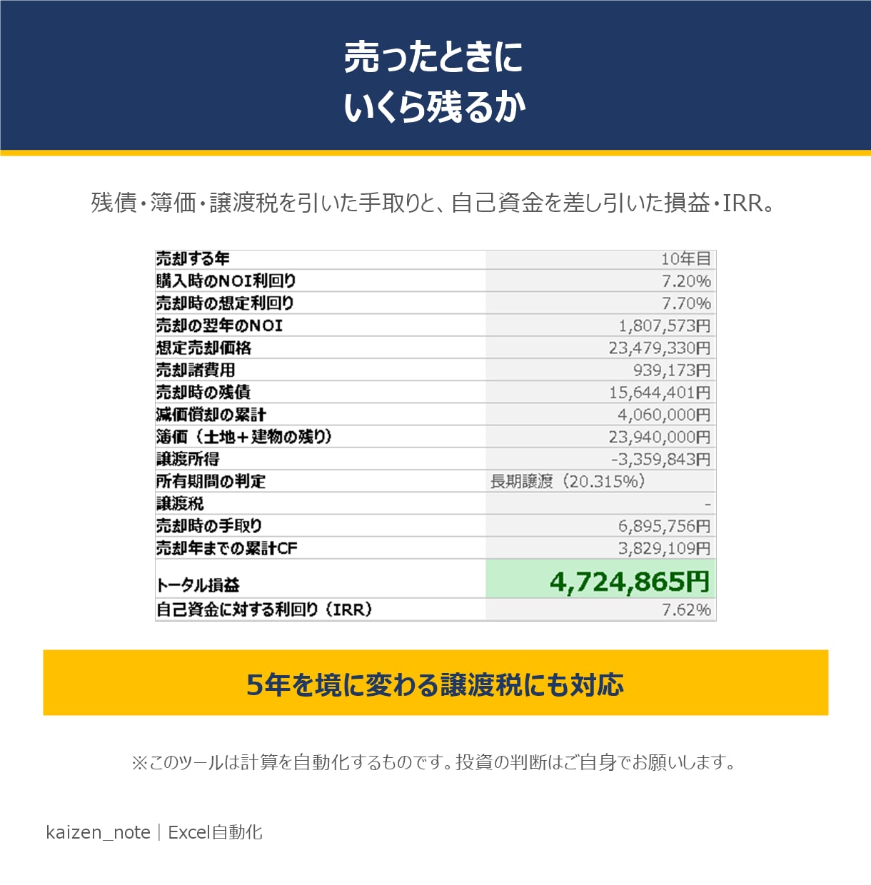 不動産投資の35年収支をExcelで出します 物件価格とローン条件を入れるだけ｜売却時の手取りまで出ます イメージ5