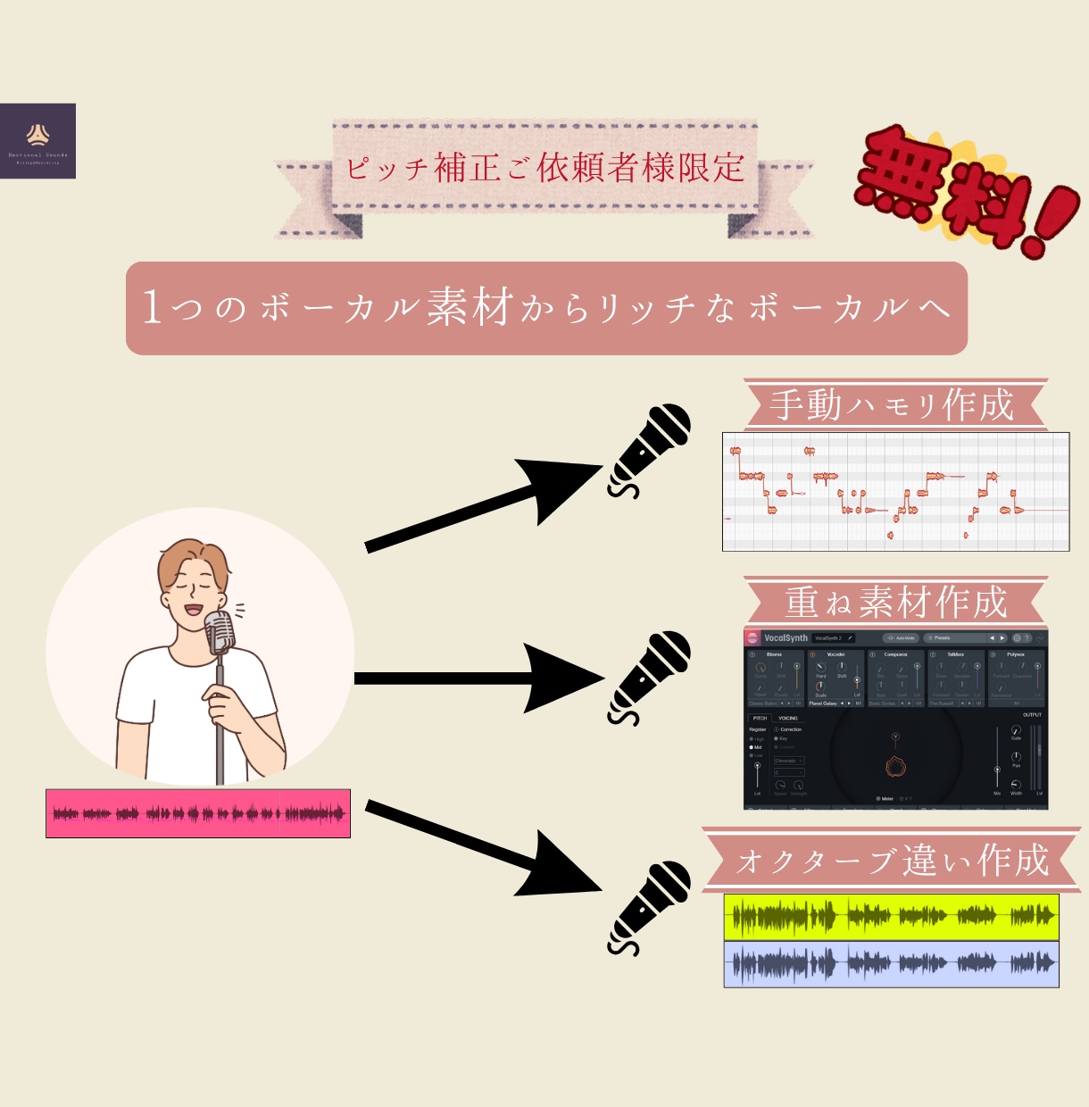 プロのエンジニアが修正回数無制限でミキシングします ミキシングトラック数が多い方必見！品質とコスパが売りです！ イメージ3