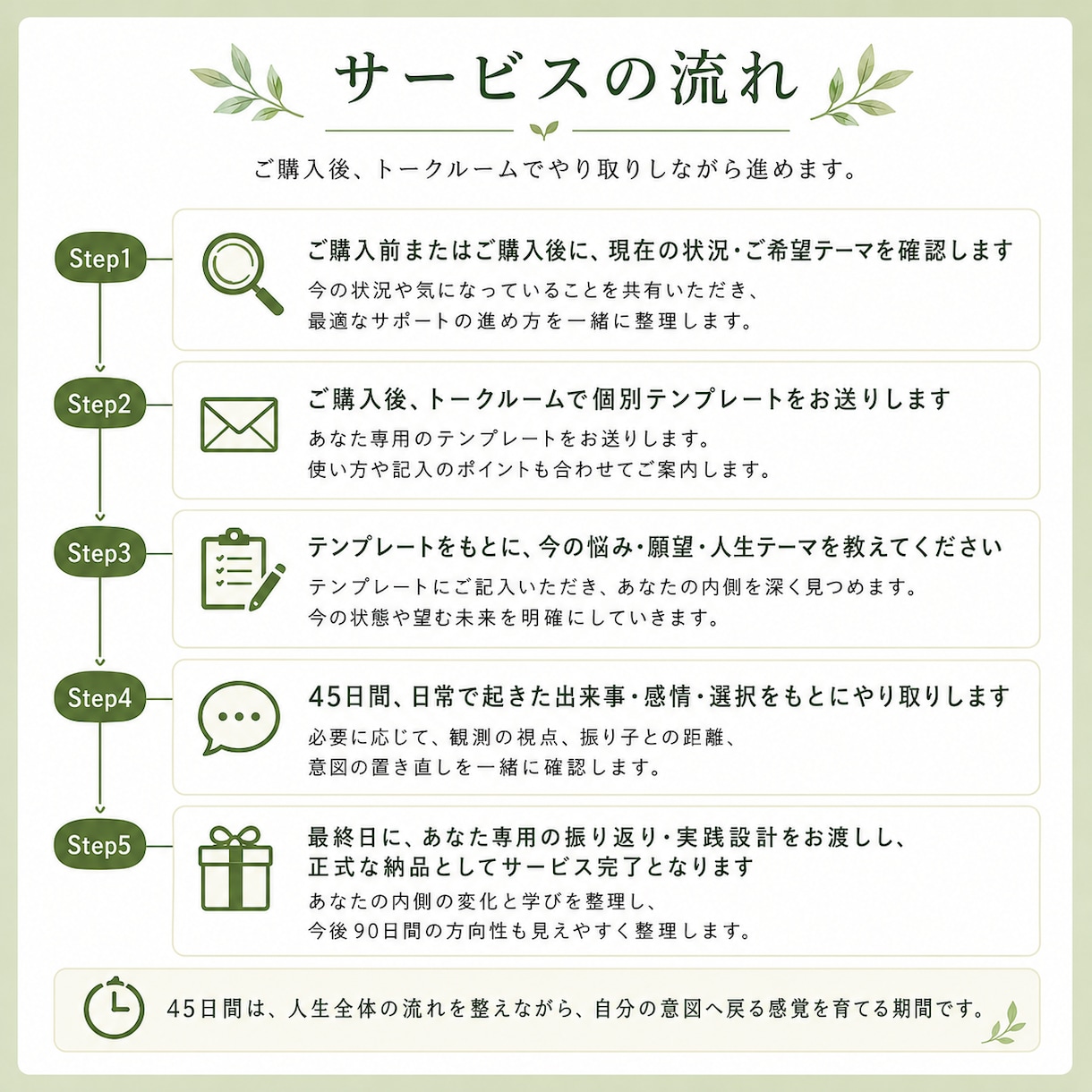 45日間プレミアム伴走｜人生の現実創造を設計します 仕事・お金・人間関係を統合し、自分専用の90日設計を作ります イメージ3